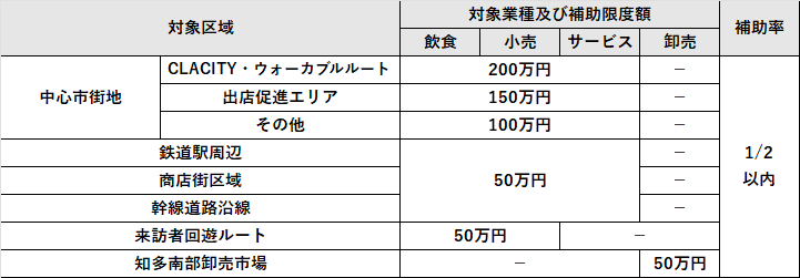 新設案件