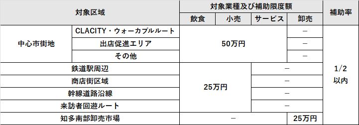 改装案件